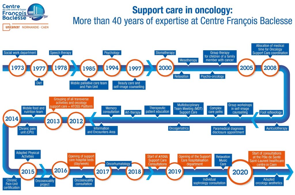 ATOSS 48 years of expertise