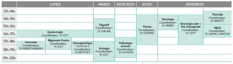 Planning horaire des RCP internes du Centre Baclesse