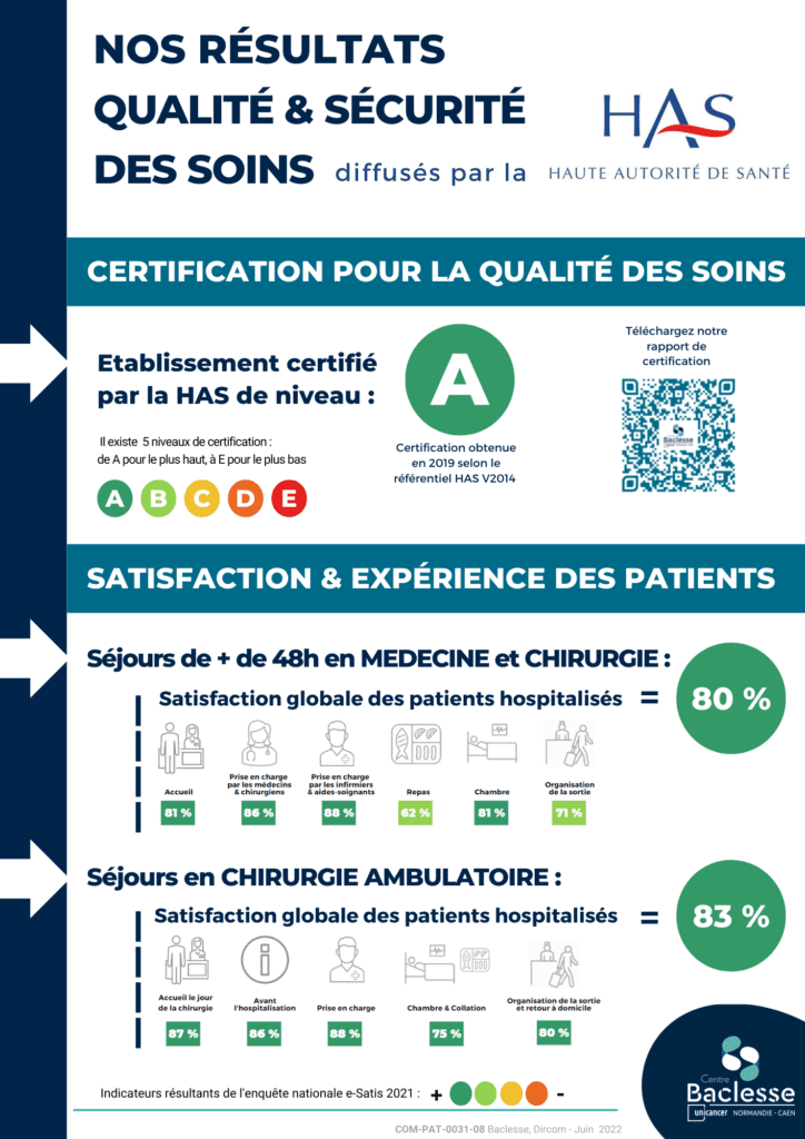 Nos résultats e-satis 2021