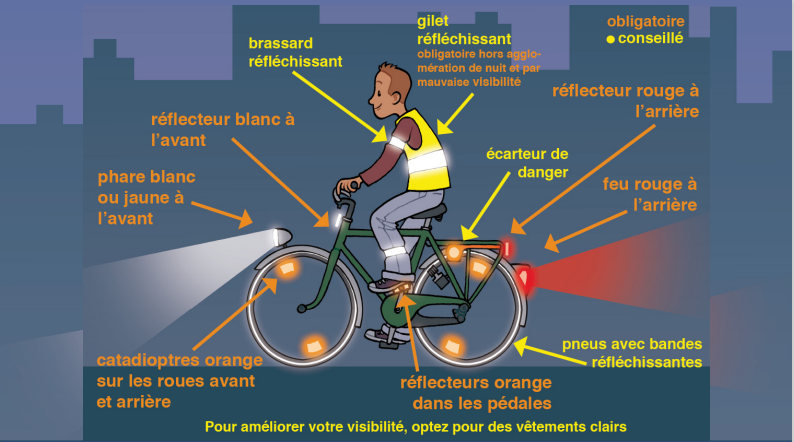 Affiche, "A vélo, être vu la nuit, c'est vital !"