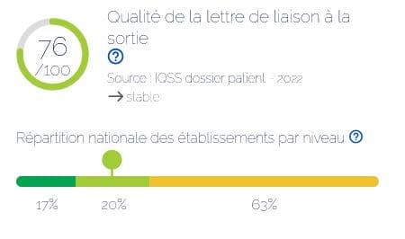 Note d'évaluation de la qualité de la lettre de liaison à la sortie, du Centre Baclesse de Caen