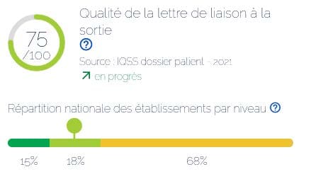 Note d'évaluation de la qualité de la lettre de liaison à la sortie, du Centre Baclesse de Caen